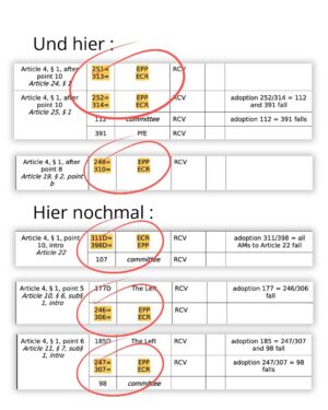 Luisa Neubauer Instagram - Was gerade passiert, ist ungesehen in der Geschichte der Europäischen Union. Eine beispiellose Bedrohung  europäischen. Die Konservativen und die Rechtsextremen sind im Inbegriff, das, wofür Jahre und Jahrzehnte gekämpft wurde, einzureißen: demokratische Grundrechte, der Schutz des Planeten und unserer Gesundheit.
Sprich: die Grundpfeiler einer sicheren Zukunft. 
Es ist ein Wahnsinn. Lest bis zum Ende. Und dann lasst uns laut werden. An dieser Stelle ist Schlafwandeln keine Option.

Teilt diesen Post, taggt @bundeskanzler, @ursulavonderleyen und @manfred.weber und schreibt an eure EU-Abgeordneten vor Ort! ✊

 #WakeUpEU #Klimaschutz #Omnibus