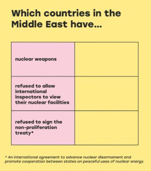 Mona Chalabi Instagram - Add your score in the comments below 🏆

Source: Center for Arms Control and Non-Proliferation, 2025