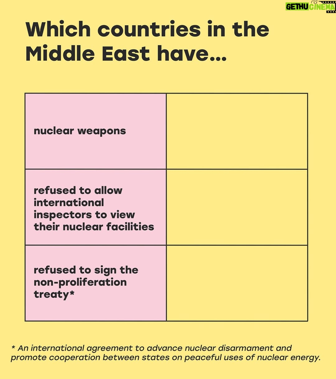 Mona Chalabi - 62.7K Likes - Add your score in the comments below 🏆

Source: Center for Arms Control and Non-Proliferation, 2025