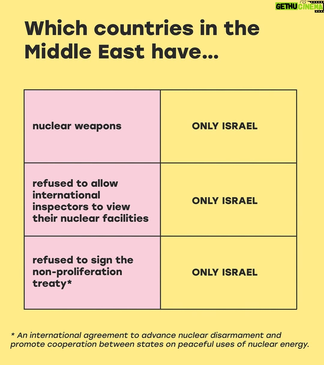 Mona Chalabi - 62.7K Likes - Add your score in the comments below 🏆

Source: Center for Arms Control and Non-Proliferation, 2025