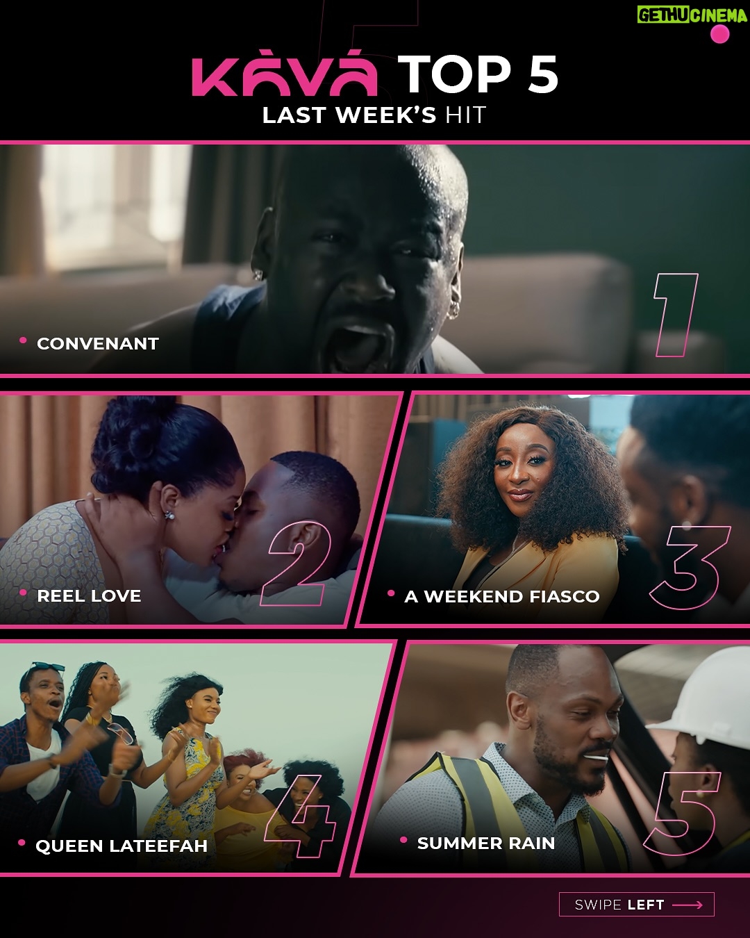 Bolaji Ogunmola - 2K Likes - Here’s what YOU absolutely lovedddd watching last week!🤩🎉

Did you fav make it to the top 5 ? Tell us in the comments section 

Register and subscribe on www.kava.tv. Download the KAVA TV App on Google Play Store or Apple Store.

#streamkava #reellove #covenantseries #weekendfiasco #summerrain #queenlateefah