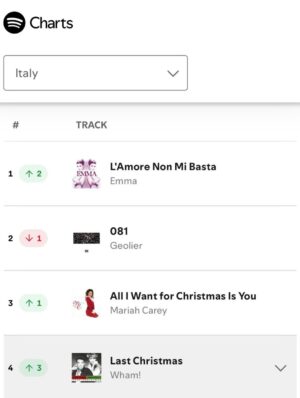 Emma Marrone Instagram - Ho messo su il pigiama di flanella natalizio ed è avvenuto il miracolo!!
Non me lo aspettavo da Babbo Natale ..
Ringrazio tutti gli elfi 🧝 ❤️