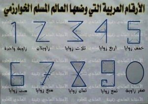 Rym Ghezali Instagram - لمن لا يعرف كيف الف الخوارزمي الارقام العربيه والتي يستعملها العالم الغربي حاليا بعد ان تخلي عنها العرب واستبدلوها بالأرقام الفارسيه او الهنديه