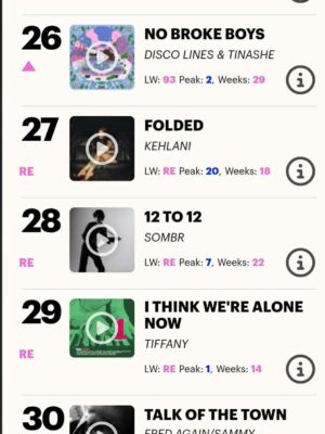 Tiffany Instagram - OMG OMG OMG !! I'm beyond thrilled !! Thank you All 😘🤗😊😍 #29 on the official UK singles chart  #ohmygosh #pinchme #ThankyouUK #HappyNewYear