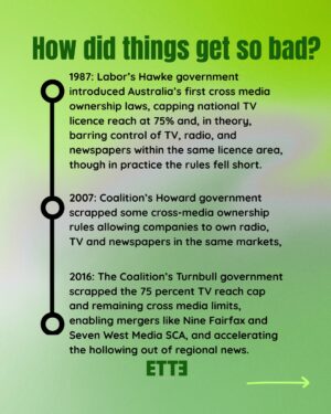 Antoinette Lattouf Instagram - Now there’s another old white billionaire bloke pulling the media strings. Pubs and pokies baron Arthur Laundy has snapped up 2GB and 3AW.

Allow us to ETTEsplain who owns what in Australian media, and how on earth this country became the second most concentrated media market in the world.