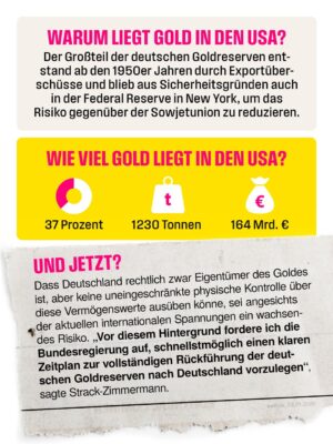 Marie-Agnes Strack-Zimmermann Instagram - @strackzimmermann: „Seit Jahren liegt ein erheblicher Teil unseres nationalen Vermögens in den USA. Zu Zeiten des Kalten Krieges mag dies sinnvoll gewesen sein, doch die geopolitische Lage hat sich grundlegend verändert. Vertrauen in die Verlässlichkeit transatlantischer Partner allein darf nicht unsere wirtschaftliche und sicherheitspolitische Souveränität ersetzen.

Die Tatsache, dass Deutschland rechtlich zwar Eigentümer dieses Goldes ist, aber keine uneingeschränkte physische Kontrolle über diese Vermögenswerte ausüben kann, ist angesichts der aktuellen internationalen Spannungen ein wachsendes Risiko.“
