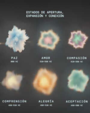 Juanita Arias Instagram - Si las emociones tienen frecuencias, y las frecuencias están asociadas a colores y sonidos… ¿cómo podríamos empezar a leer cada una de ellas? ✨

¡Acá les dejamos un pequeño mapa que puede ser un muy buen lugar para empezar! 👀

Porque si emitimos frecuencias, también importa lo que escuchamos, lo que vemos y con qué nos rodeamos: música, colores, aromas… pequeñas cosas que, en el día a día, pueden ayudar a alinearnos cuando lo necesitemos 🤌

¿Y ustedes? ¿Si alguno ya sabía esto, de qué forma han aprendido a usarlo?

#PSC #energía #colores #musica #soundhealing frecuencia emociones
