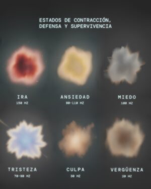 Juanita Arias Instagram - Si las emociones tienen frecuencias, y las frecuencias están asociadas a colores y sonidos… ¿cómo podríamos empezar a leer cada una de ellas? ✨

¡Acá les dejamos un pequeño mapa que puede ser un muy buen lugar para empezar! 👀

Porque si emitimos frecuencias, también importa lo que escuchamos, lo que vemos y con qué nos rodeamos: música, colores, aromas… pequeñas cosas que, en el día a día, pueden ayudar a alinearnos cuando lo necesitemos 🤌

¿Y ustedes? ¿Si alguno ya sabía esto, de qué forma han aprendido a usarlo?

#PSC #energía #colores #musica #soundhealing frecuencia emociones
