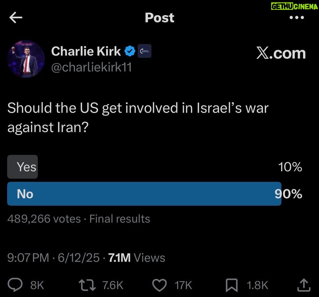 Marjorie Taylor Greene - 14.4K Likes - This is the polling results on War with Iran before all the bots swarmed on X.  Americans overwhelmingly are against more foreign wars.
