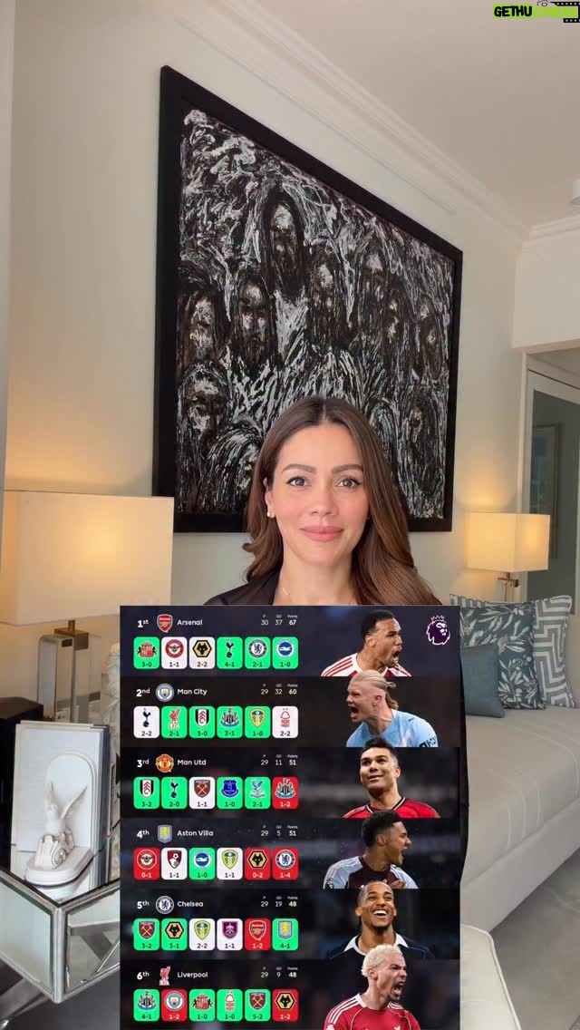 Waluscha De Sousa - 10.3K Likes - Matchweek 29 just shook up the Premier League.
Arsenal rise, City slip… and the title race is heating up ⚽🔥

#premierleague #sport #football #trending #explorepage